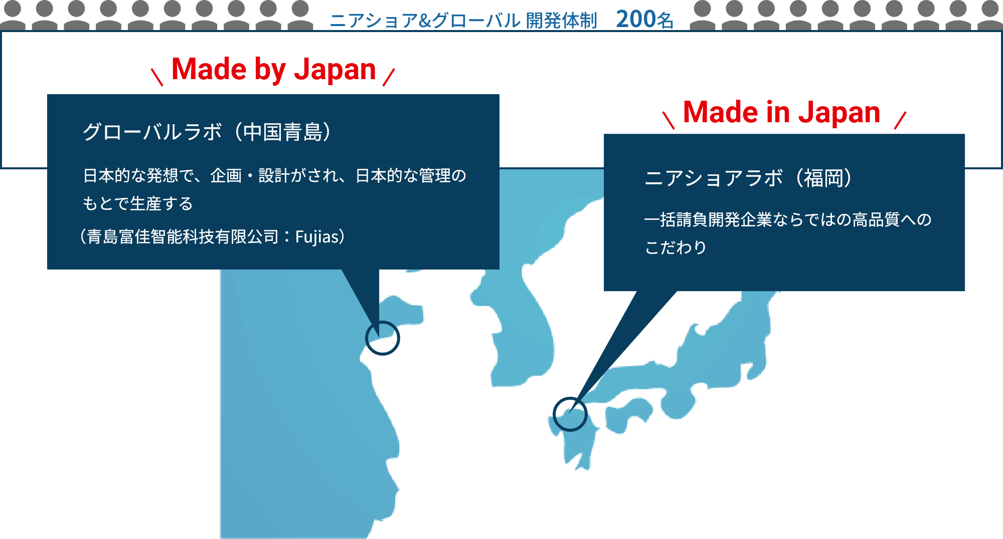 AMCの開発体制
