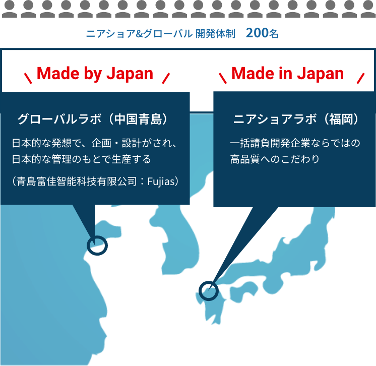 AMCの開発体制