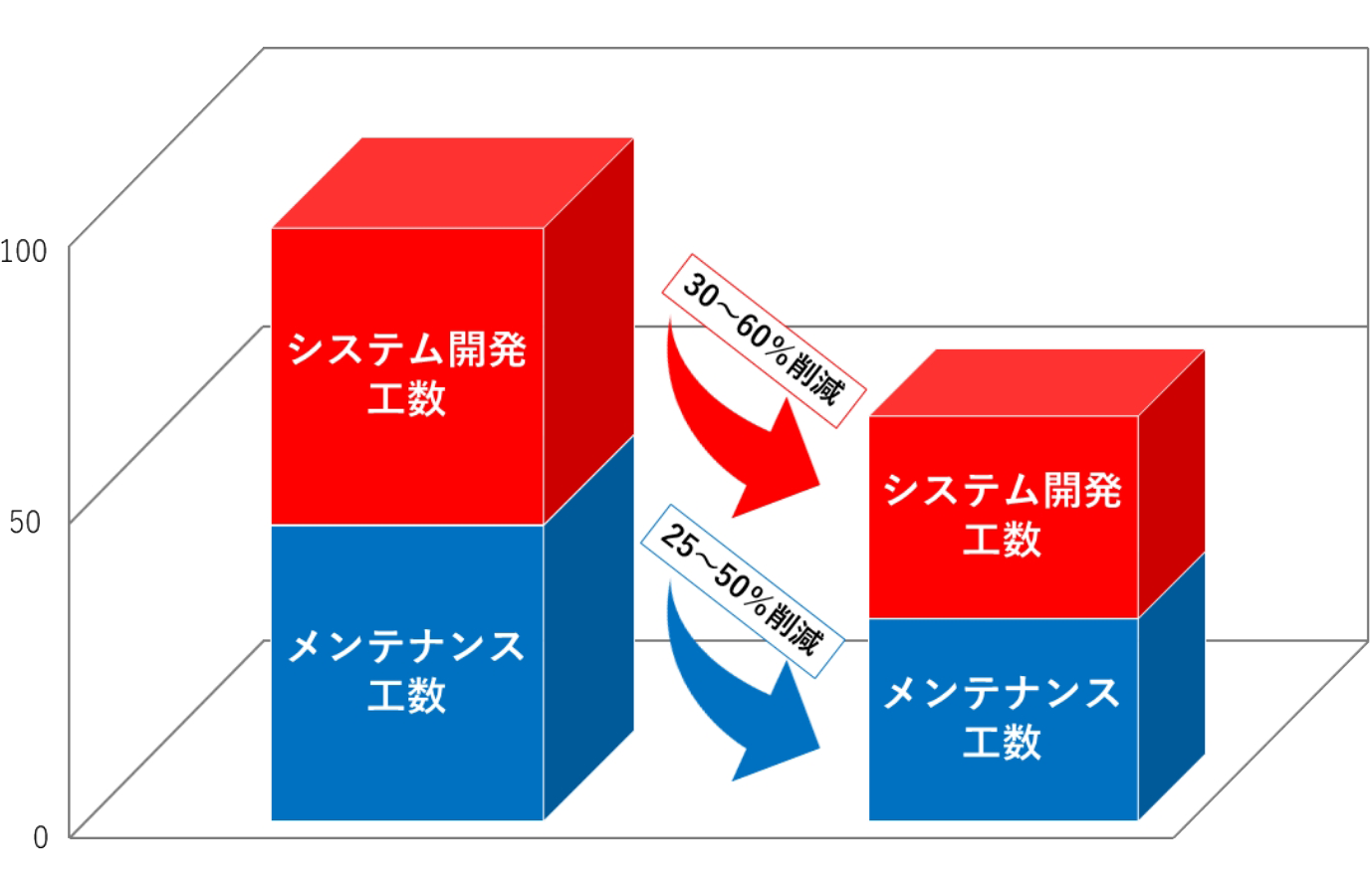 MCでマイグレーションを行うメリット