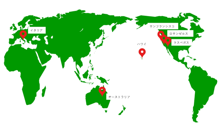 国外