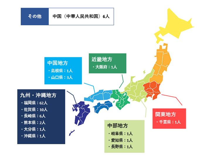 出身地