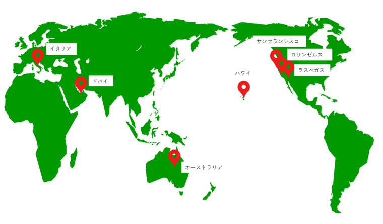 国外